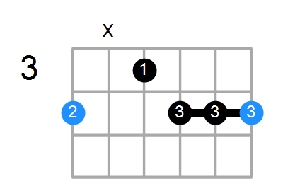 G#m6 Chord